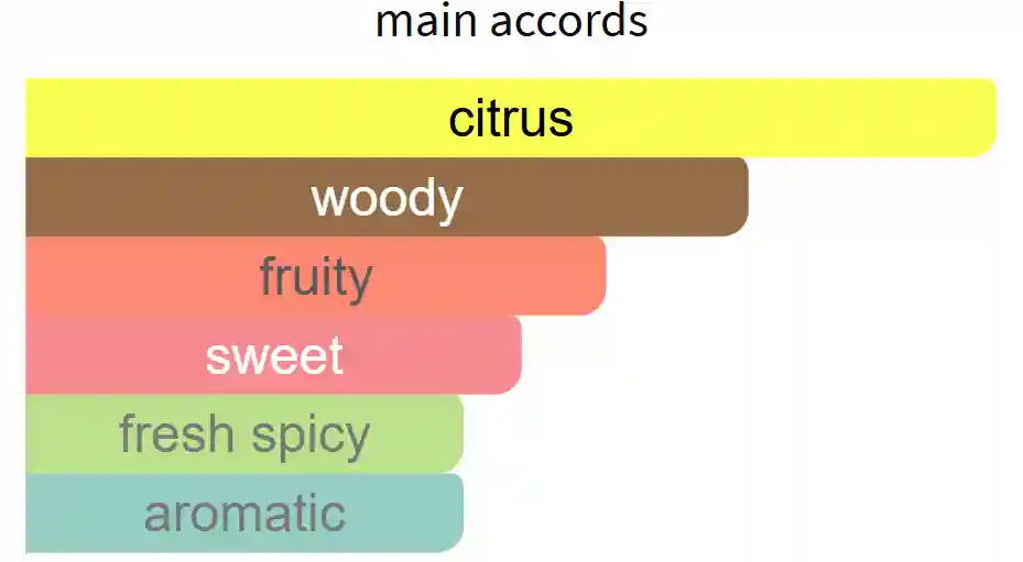 INSPIRED BY ACQUA DI PRAMA - Image 2