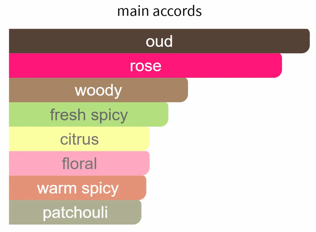 INSPIRED BY BARREL OUD - Image 2