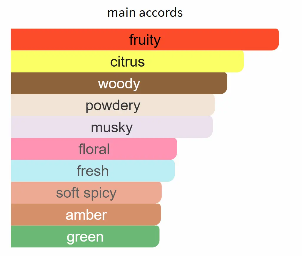 INSPIRED BY CREED 250TH AN - Image 2