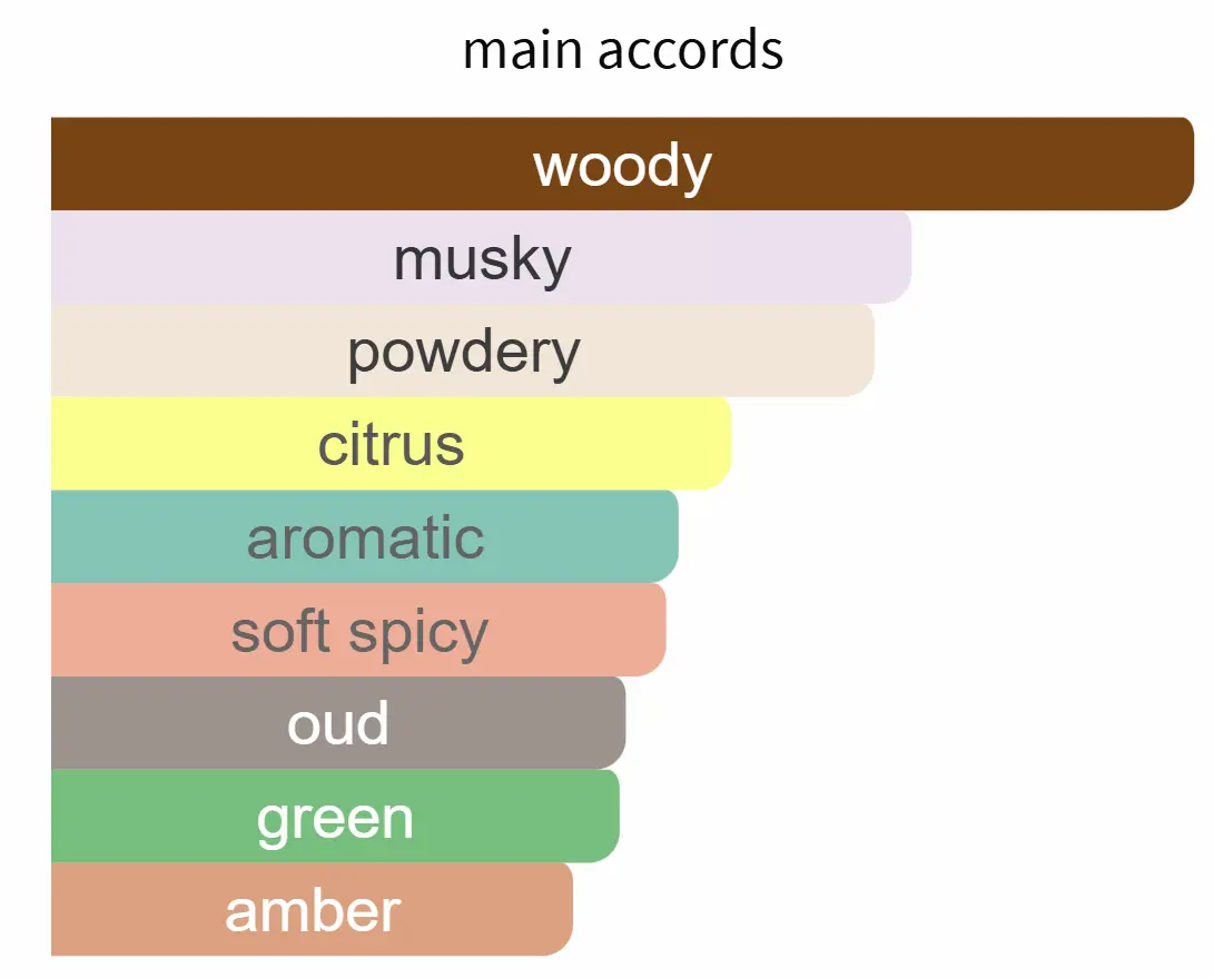 INSPIRED BY CREED ROYAL OUD - Image 2