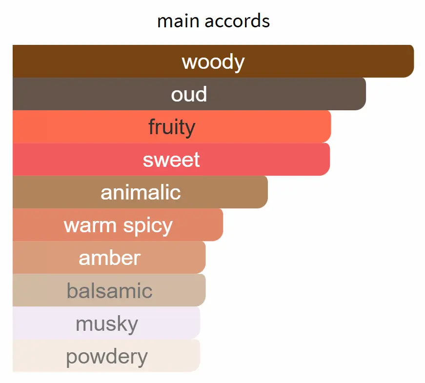 INSPIRED BY DIOR OUD ROSE WOOD - Image 2