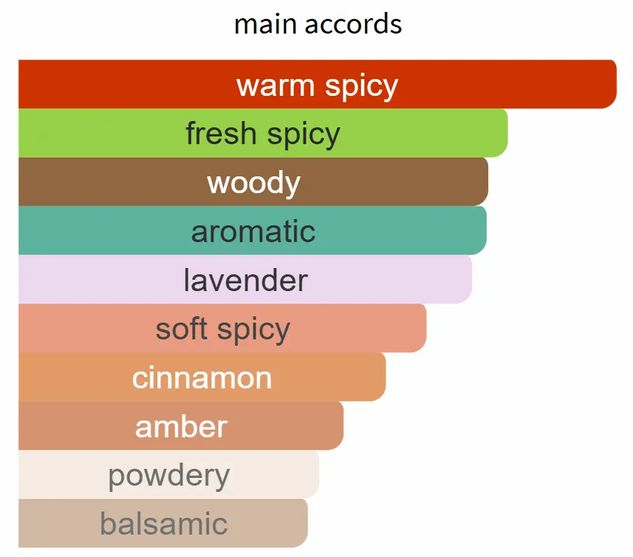 INSPIRED BY DIOR SAUVAGE ELIXIR - Image 2