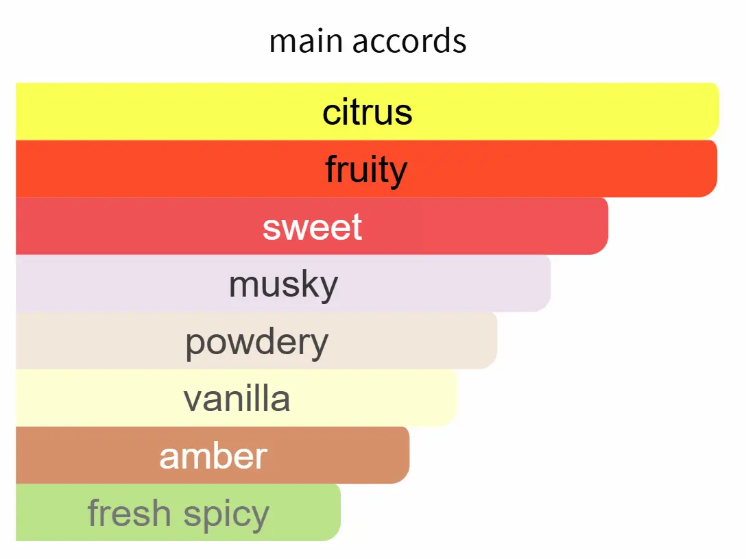 INSPIRED BY ERBA PURA - Image 2