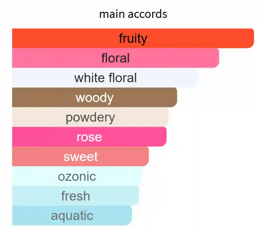 INSPIRED BY GIVENCHY L'INTERDIT - Image 2