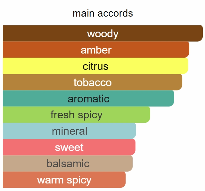INSPIRED BY 1969 CHINESE TOBACCO - Image 2