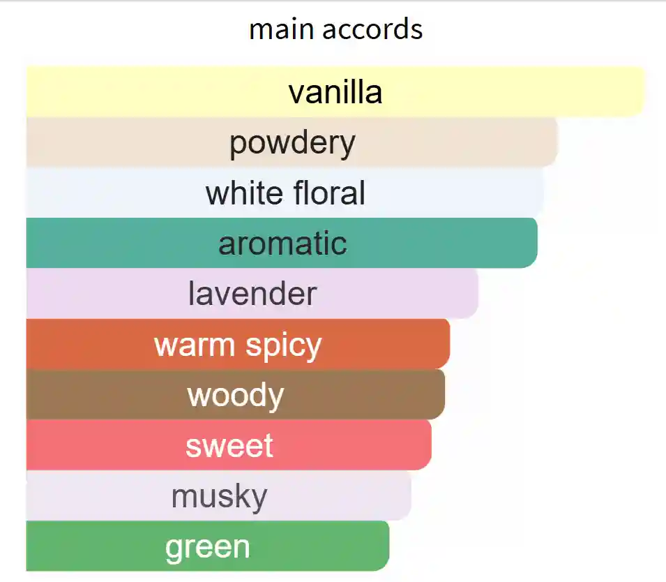 INSPIRED BY JPG LE MALE LE - Image 2