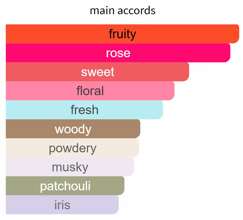 INSPIRED BY LANCOME LAVIEEST BELLE - Image 2