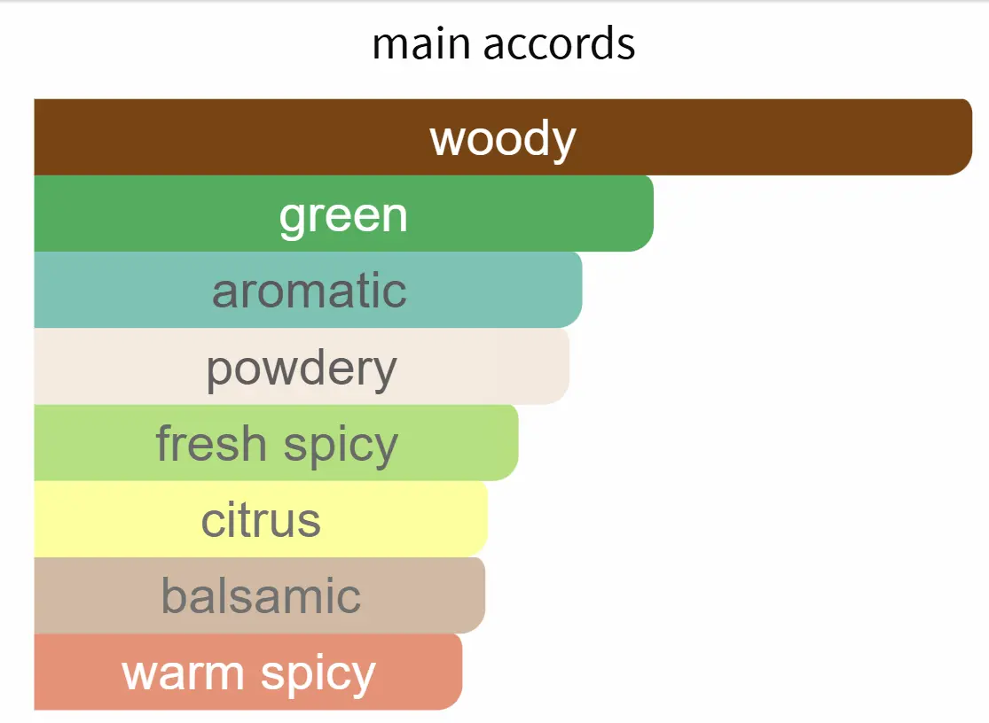 INSPIRED BY LV IMAGINATION - Image 2