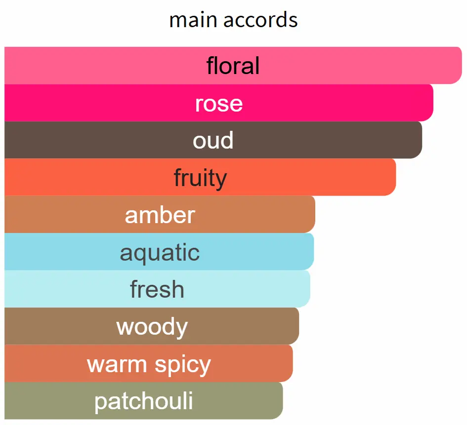 INSPIRED BY LV OF AFTERNOON SWIM - Image 2