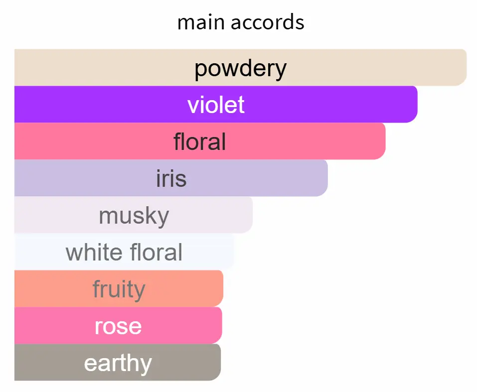 INSPIRED BY LV ON THE BEACH - Image 2