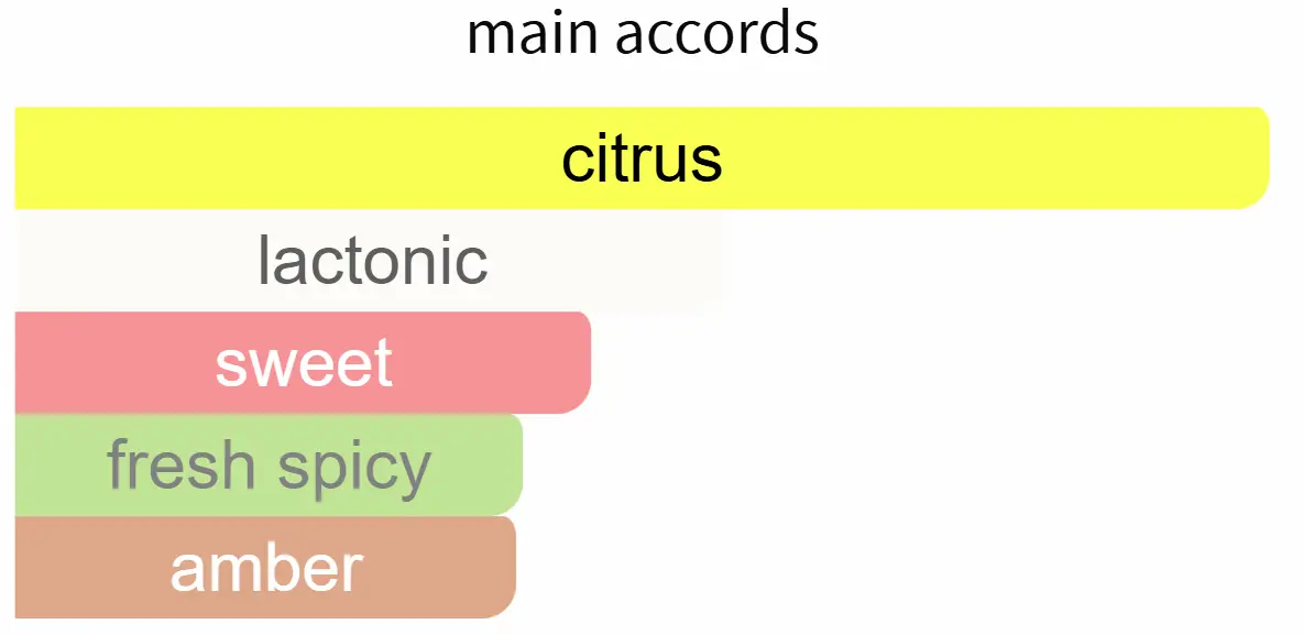 INSPIRED BY OUD BANQUET - Image 2