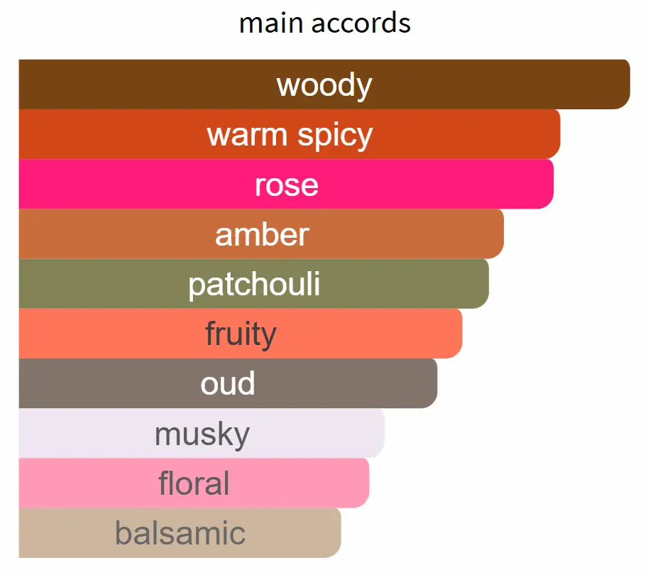 INSPIRED BY OUD E BLUE - Image 2