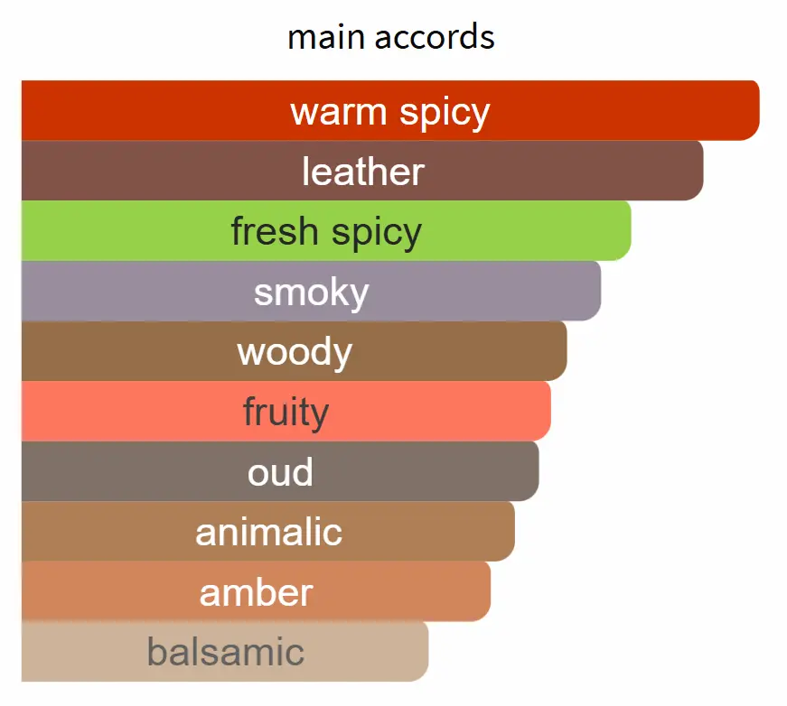 INSPIRED BY PENHALIGON HALFETI LEATHER - Image 2