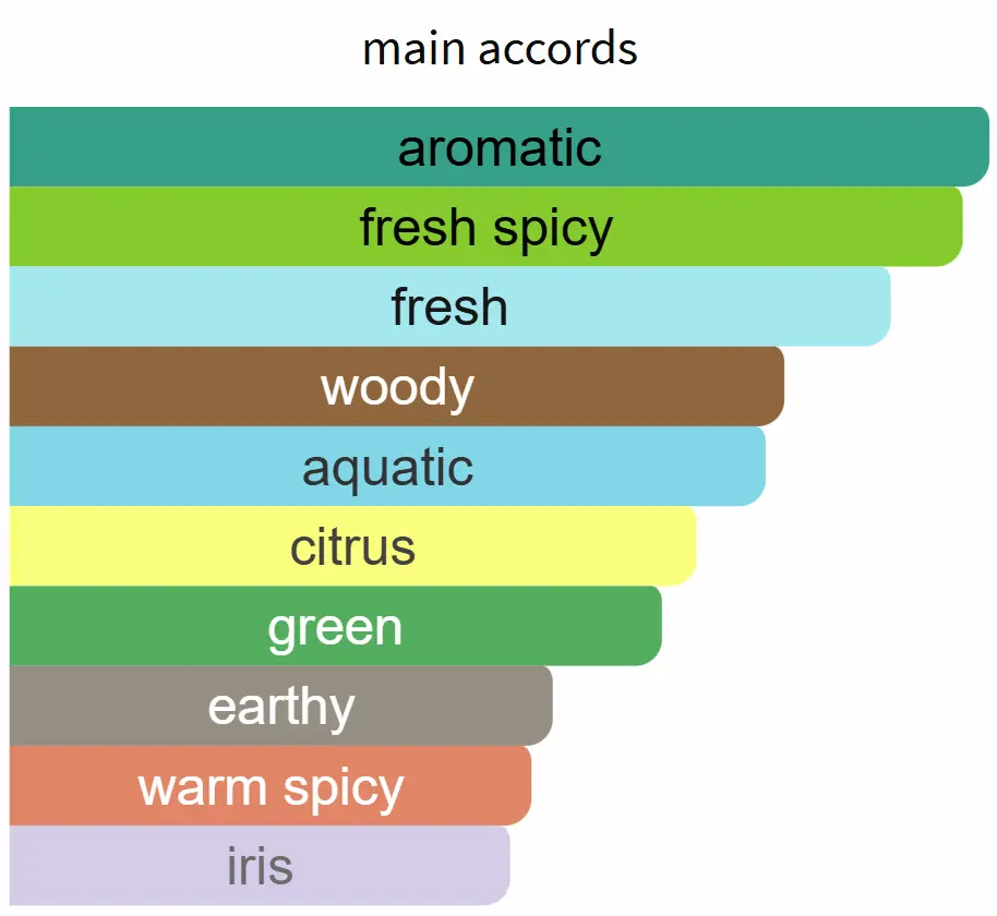 INSPIRED BY PONDS - Image 2