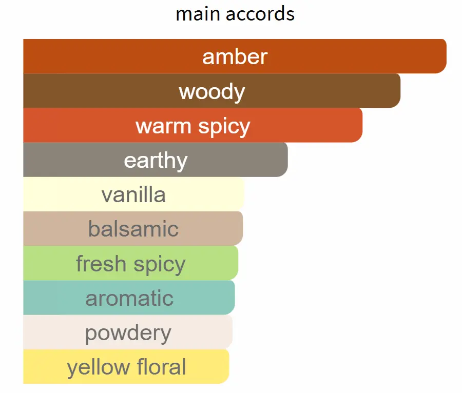 INSPIRED BY ROJA HAUTE LUXE - Image 2