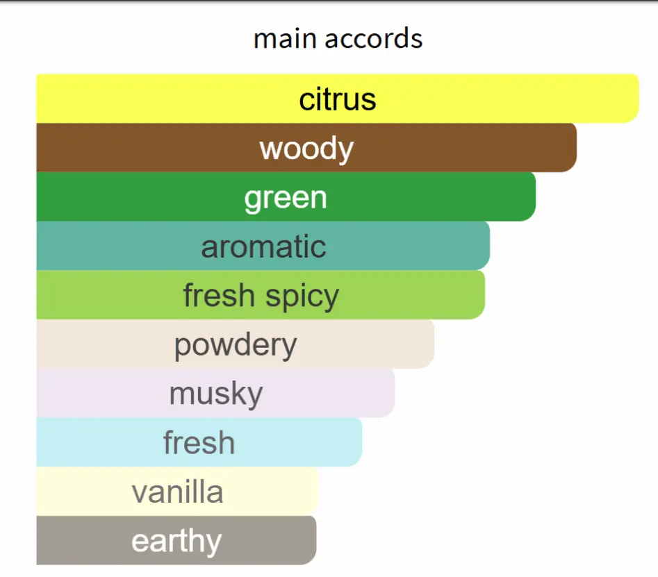 INSPIRED BY SRK - Image 2