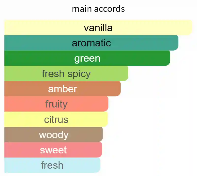 INSPIRED BY VERSACE MEN - Image 2