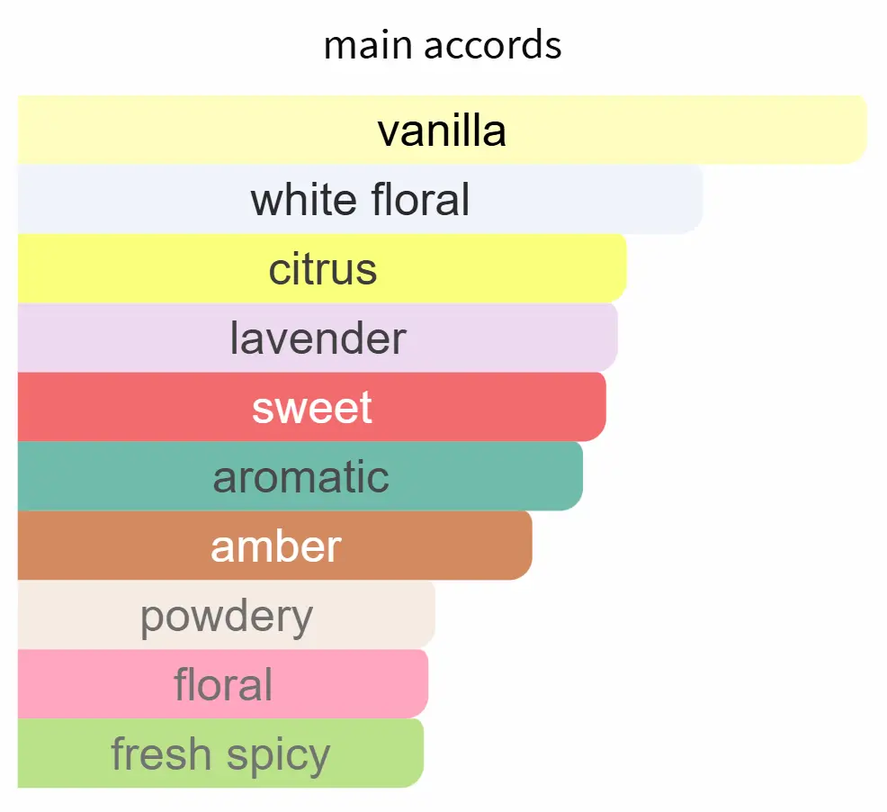 INSPIRED BY YSL LIBRE INTENSE - Image 2